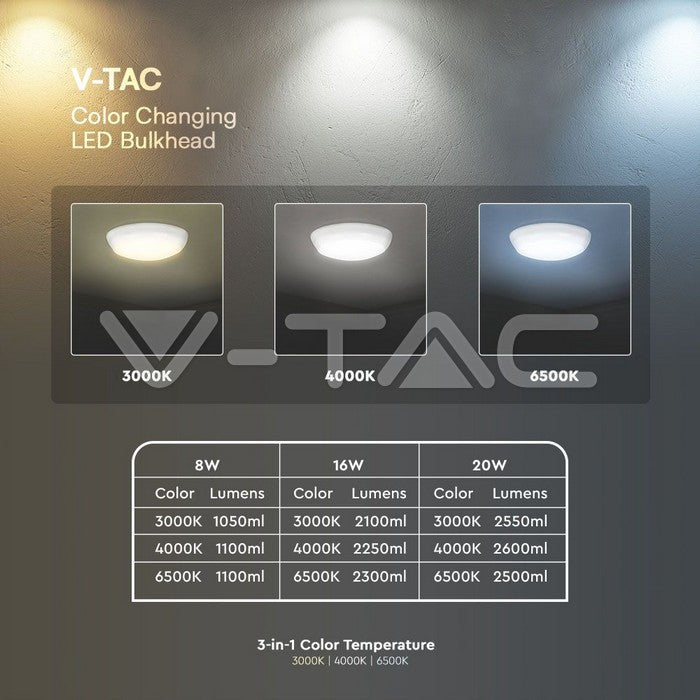 8W/16W/20W LED Dome Light LED By SAMSUNG 3 in 1 RD IP65