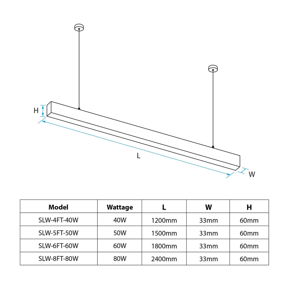 White LED Linkable Linear Light With Toolless Locking System